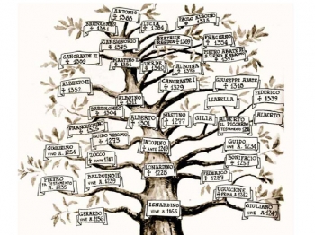SCALIGERI albero genealogico